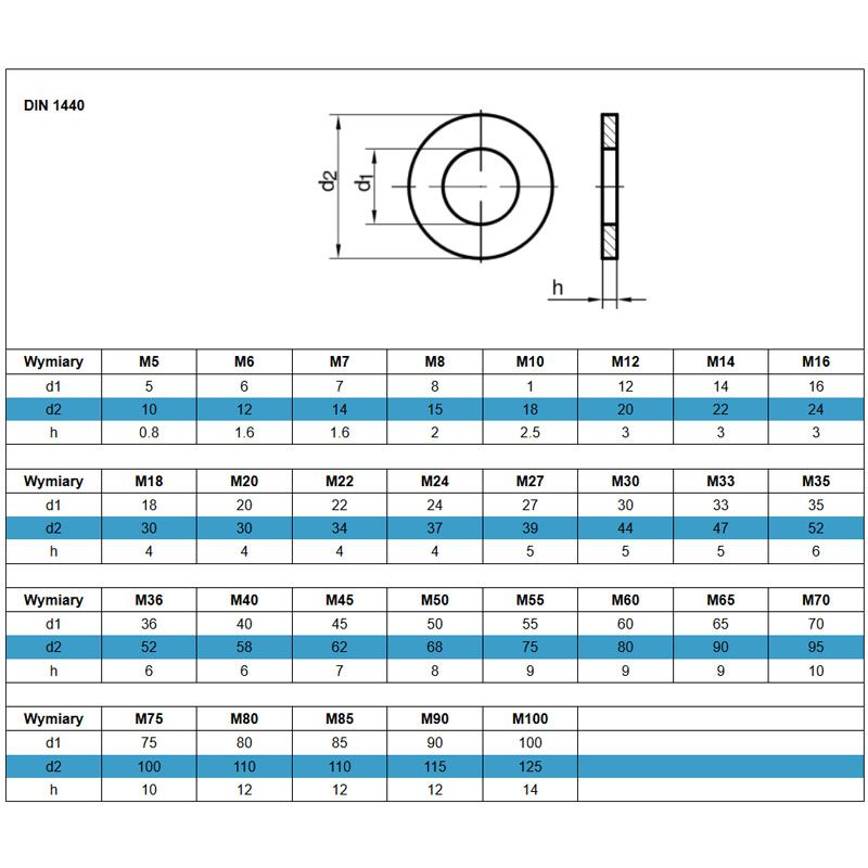 CSAPSZEG ALÁTÉT D22 DIN 1440 HORG. IMPORT ALÁTÉTEK