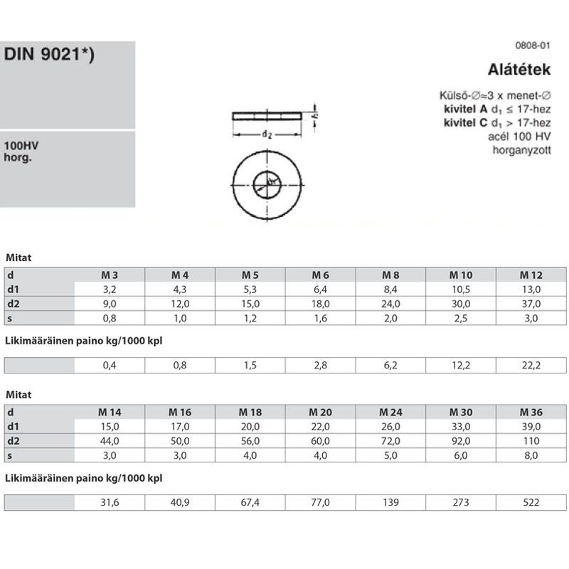 FAKÖTÉSŰ ALÁTÉT KICSI M20(D22) DIN 9021 HG.  ALÁTÉTEK