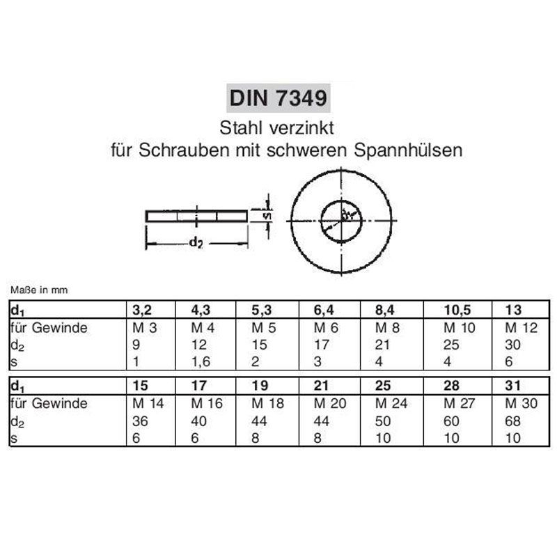 ERŐSÍTETT ALÁTÉT M05(D5,3) DIN 7349 HG. IMPORT ALÁTÉTEK