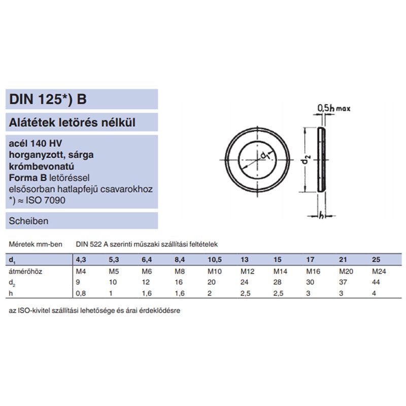 LAPOS ALÁTÉT STANDARDM12(D13) DIN 125 SR IMPORT ALÁTÉTEK