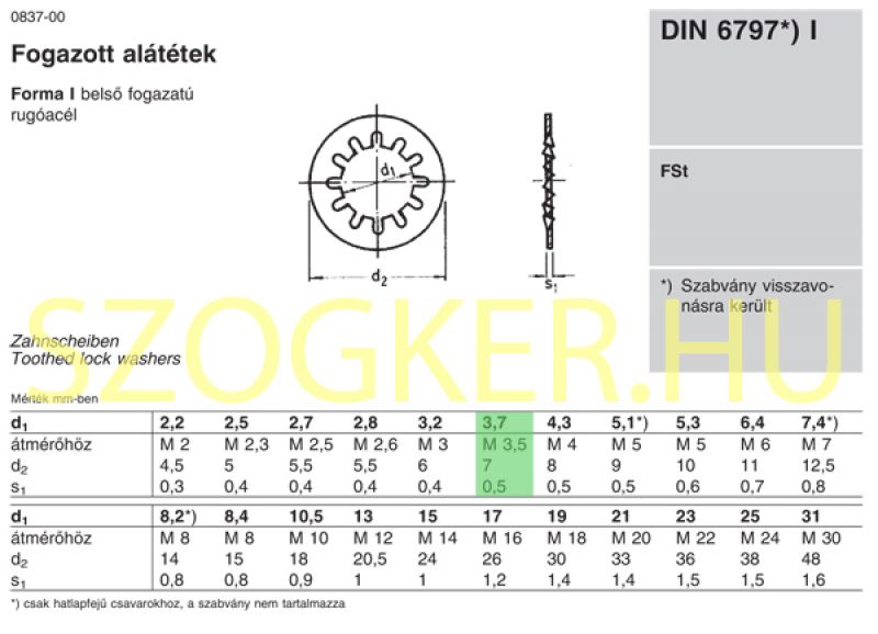 BELSŐFOGAZÁSÚALÁTÉT M3,5(D3,7) DIN 6797I NATÚR RITKA FOGGAL IMPORT ALÁTÉTEK