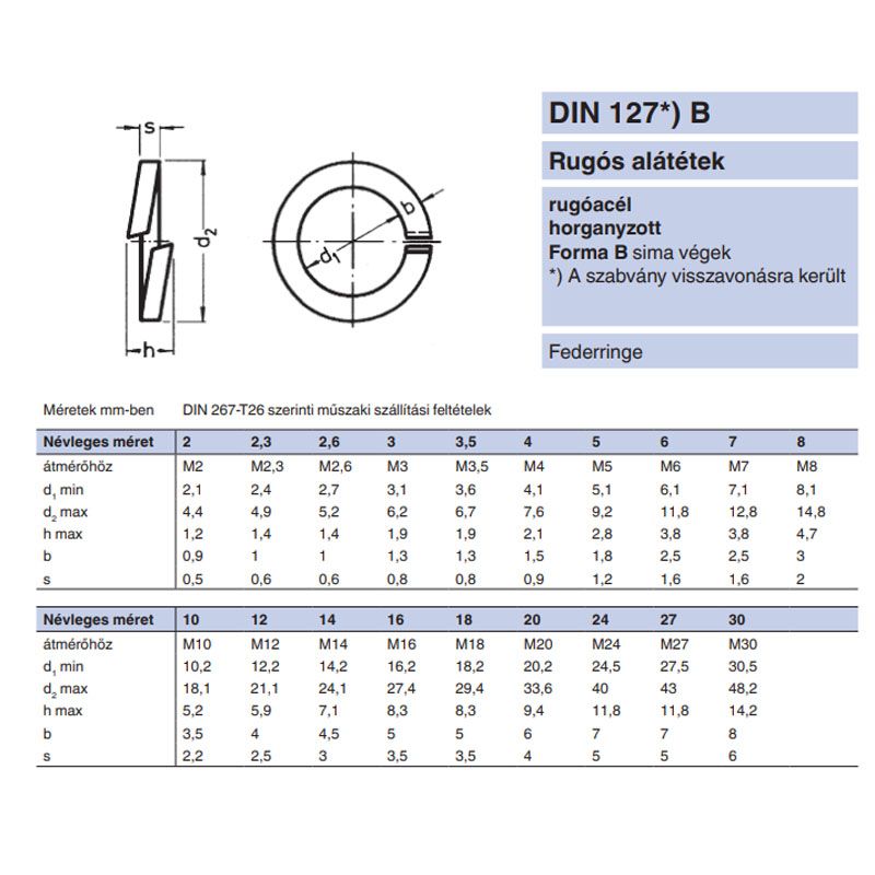 RUGÓS ALÁTÉT ORROS M14(D14,2) DIN 127A HG.  ALÁTÉTEK