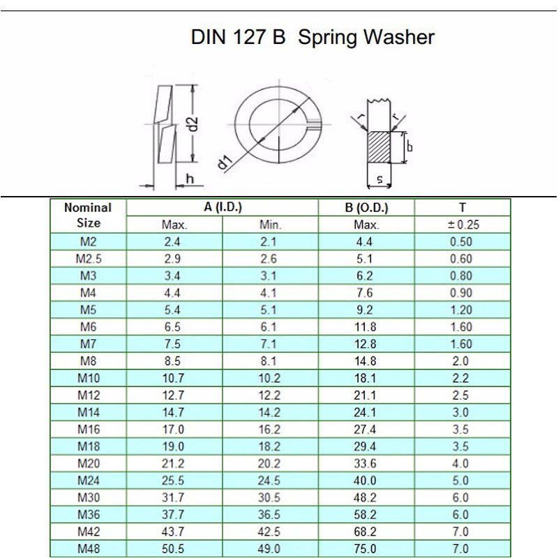 RUGÓS ALÁTÉT M48(D49) DIN 127B NAT. LAPOS ALAKÚ IMPORT ALÁTÉTEK