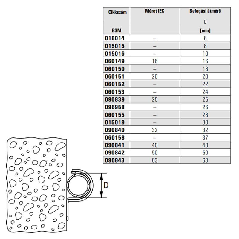 FISCHER 60151 FÉMBILINCS EGYOLDALAS 20 BSM HG. FÉL OMEGA ALAK  SZERELŐBILINCSEK