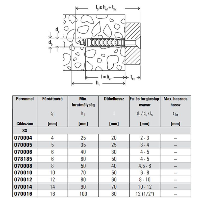 FISCHER 70005 TIPLI UNIVERZÁLIS D5*25 SX NORMÁL NYLON ÁLTALÁNOS RÖGZÍTÉS FISCHER 70005 TIPLI UNIVERZÁLIS D5*25 SX NORMÁL NYLON ÁLTALÁNOS RÖGZÍTÉS