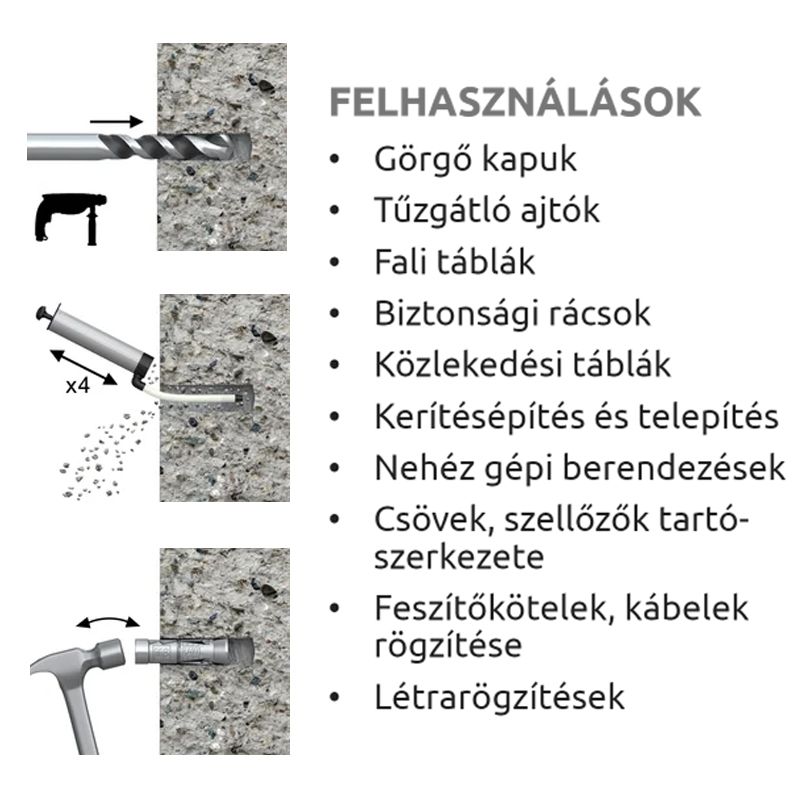 FESZÍTŐ TEMPERDÜBEL M10*060/16 HG. CE-ETA RAWL R-RB-M10W ÁLTALÁNOS RÖGZÍTÉS