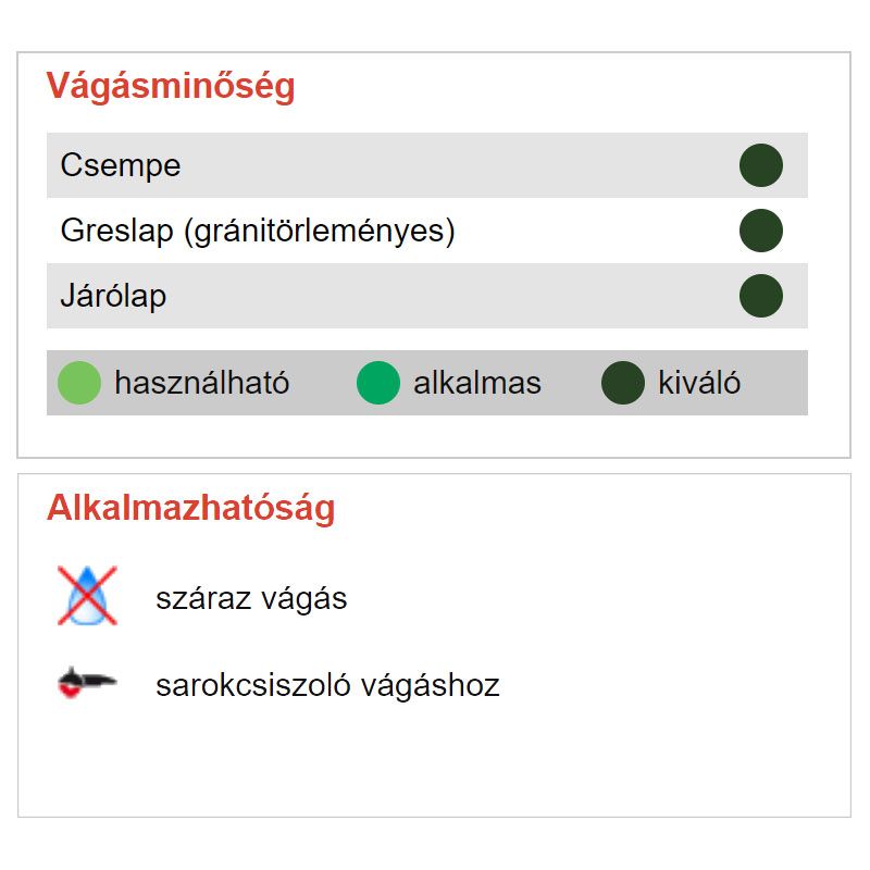 DIATECH PGYCSF27 GYÉMÁNTSZEMCSÉS FÚRÓ D27 M14 CSEMPÉKHEZ,SAROKCSISZOLÓHOZ ST  BETON,KŐZET ÉS CSEMPEFÚRÓK