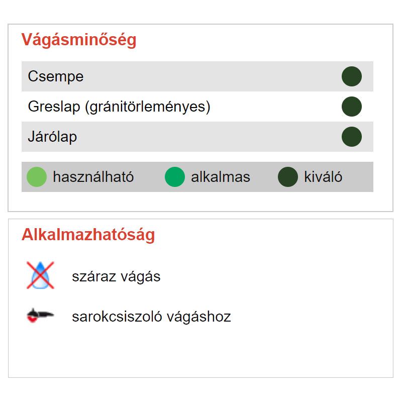 DIATECH PGYCSF44 GYÉMÁNTSZEMCSÉS FÚRÓ D44 M14 CSEMPÉKHEZ,SAROKCSISZOLÓHOZ ST  BETON,KŐZET ÉS CSEMPEFÚRÓK