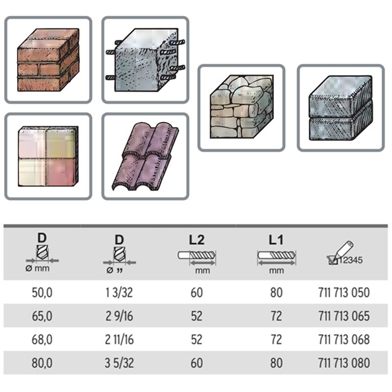 KORONA DOBOZFÚRÓ D65 SDS PLUS KEMÉNYFÉMLAPKÁS KEIL 1711713065 BETON,KŐZET ÉS CSEMPEFÚRÓK