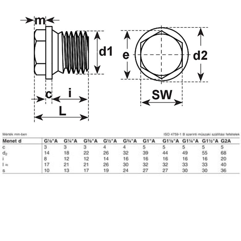 ZÁRÓCSAVAR HLF PEREMES M10*1.0 DIN 910-5.8 NAT. IMPORT METRIKUS CSAVAROK