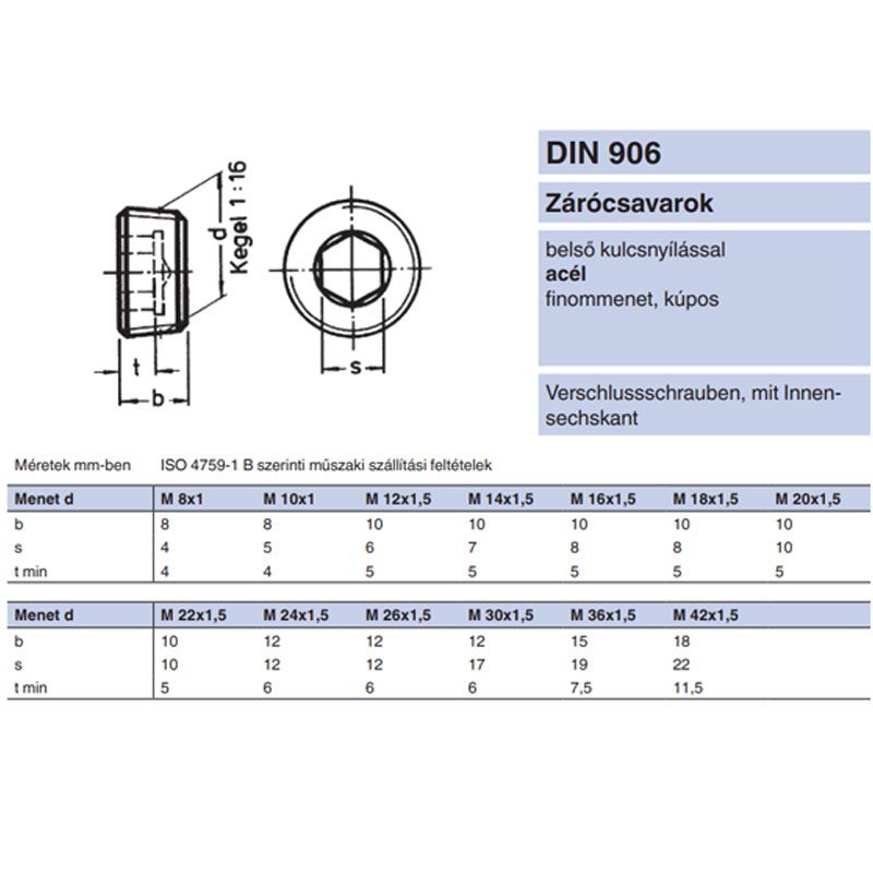 ZÁRÓCSAVAR BK   R1/8col DIN 906-5.8 NAT. KÚPOSMENETTEL IMPORT COLOS CSAVAROK