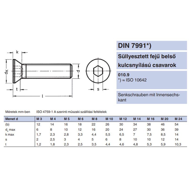 BK SÜLLYESZTETTFEJŰ M03*040 DIN 7991 10.9 NAT. IMPORT METRIKUS CSAVAROK