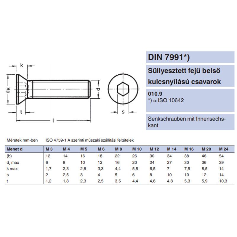 BK SÜLLYESZTETTFEJŰ M24*080 DIN 7991 10.9 NAT. IMPORT METRIKUS CSAVAROK