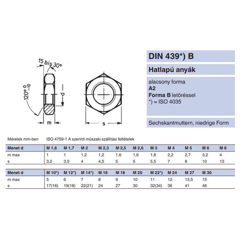 ALACSONY HATLAPÚ ANYA M18 DIN 439 A2 INOX IMPORT ANYACSAVAR