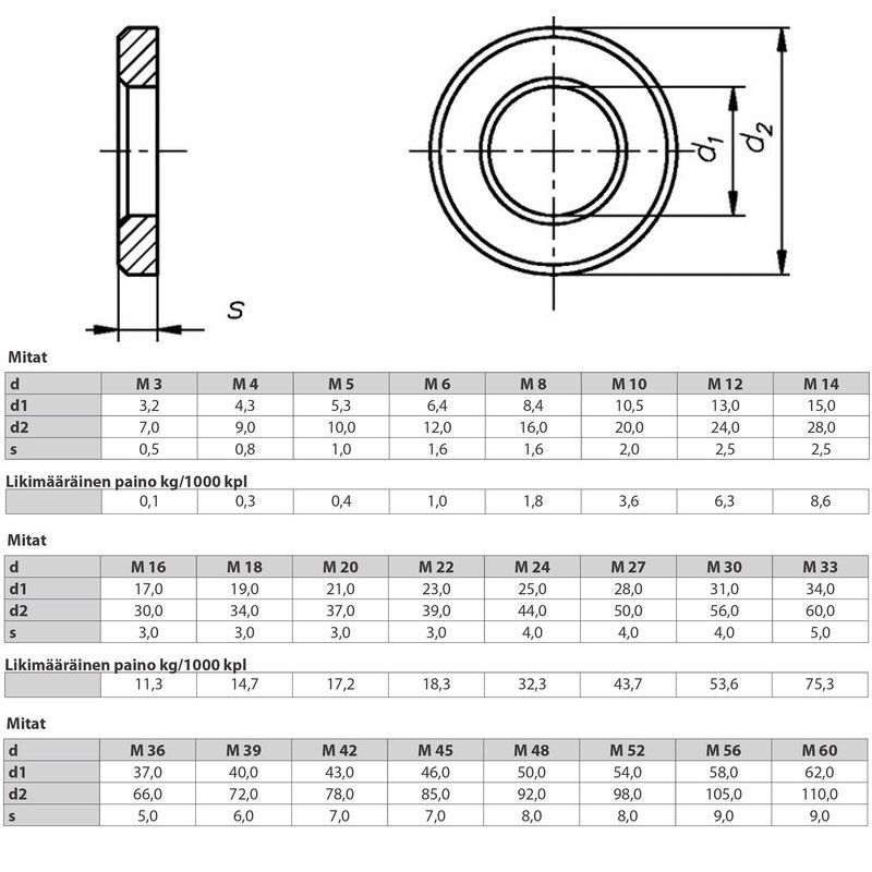 LAPOS ALÁTÉT STANDARD M33(D34) DIN 125 A2 INOX  ALÁTÉTEK