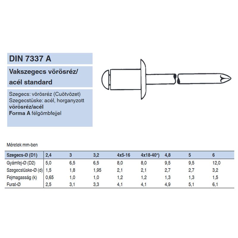 HÚZÓSZEGECS NYITOTT 3.2*12 DIN 7337A FGF VÖRÖSRÉZ-ACÉL DSU RST POPSZEGECS-HÚZÓSZEGECS