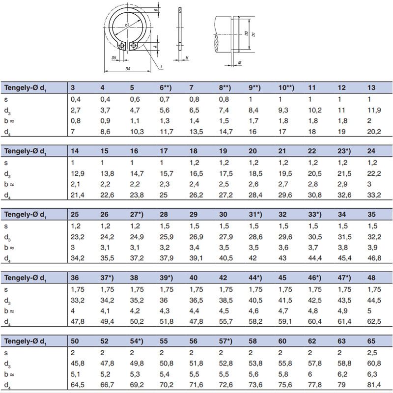 KÜLSŐ SEEGERGYŰRŰ D16 TENGELY DIN 471 NAT. HORONY D14,7mm IMPORT BIZTOSÍTÓ ELEMEK