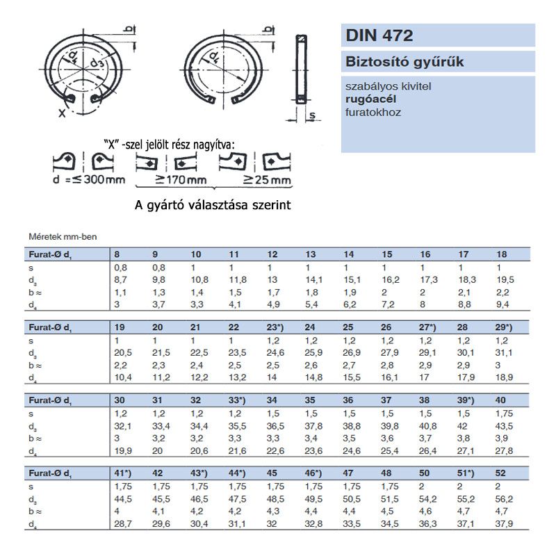 BELSŐ SEEGERGYŰRŰ I10 FURAT DIN 472 NAT. HORONY ID10,8mm  BIZTOSÍTÓ ELEMEK