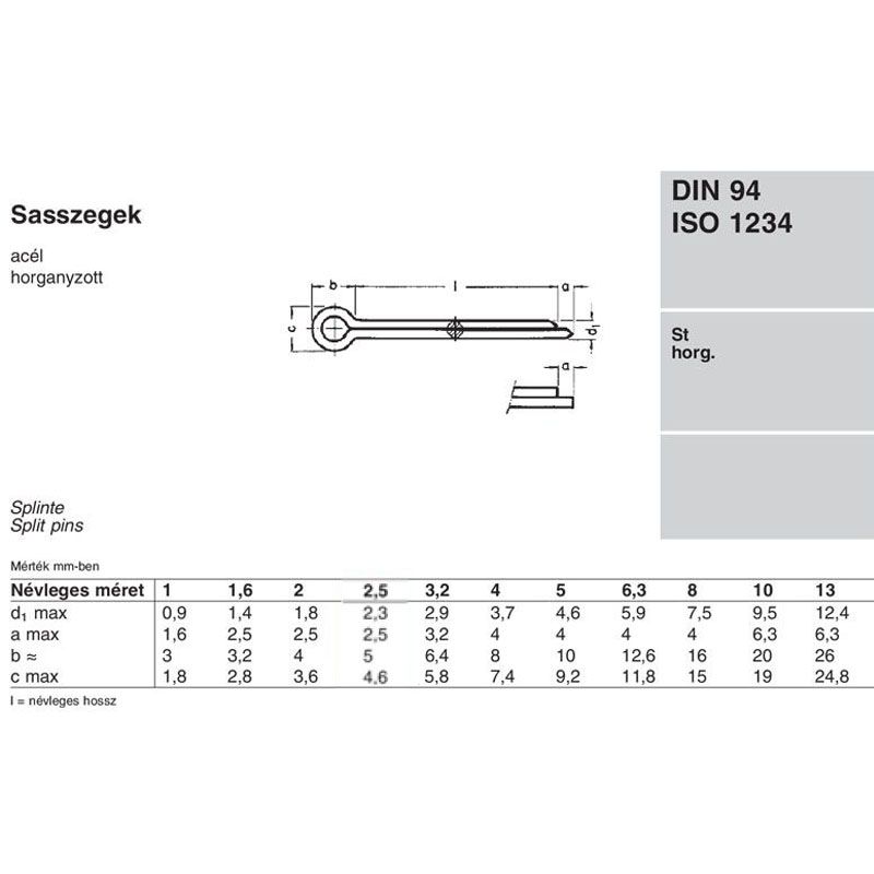 SASSZEG 03.2*020 DIN 94 HG. IMPORT BIZTOSÍTÓ ELEMEK