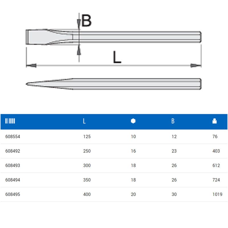 UNIOR 608492 BETONVÉSŐ LAPOS 250mm SIMA 660/6A KÉK SZÍNŰ  ÉPÍTŐIPARI SZERSZÁMOK