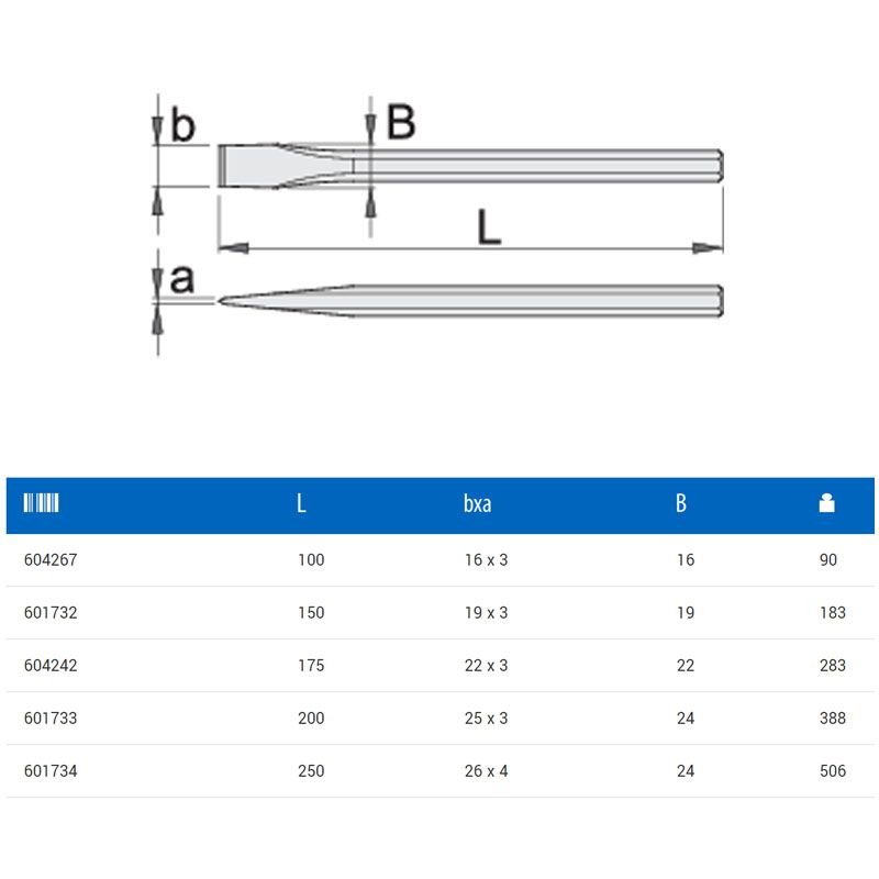 UNIOR 601732 HIDEGVÁGÓ LAPOS 150mm 660/6 KÉK-FESTETT  ÉPÍTŐIPARI SZERSZÁMOK