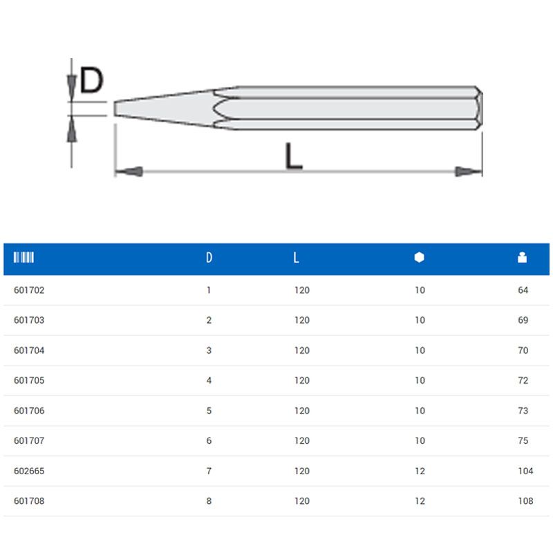 UNIOR 601706 LEMEZLYUKASZTÓ D5mm 120mm 640/6  VÉSŐ- (KI)VÁGÓ- ÉS LYUKASZTÓ