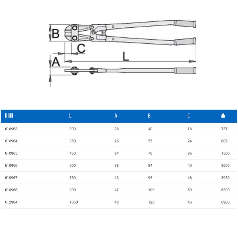 UNIOR 610963 CSAPSZEGVÁGÓ 300mm 596/6A  VÉSŐ- (KI)VÁGÓ- ÉS LYUKASZTÓ