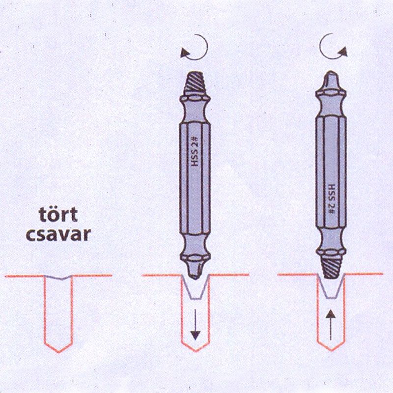 TÖRTCSAVAR KIHAJTÓ KLT 17DB-OS 12BIT- 4KIHAJTÓ- 1ADAPTER IMPORT MENETKÉSZÍTŐ-JAVÍTÓ ESZKÖZÖK