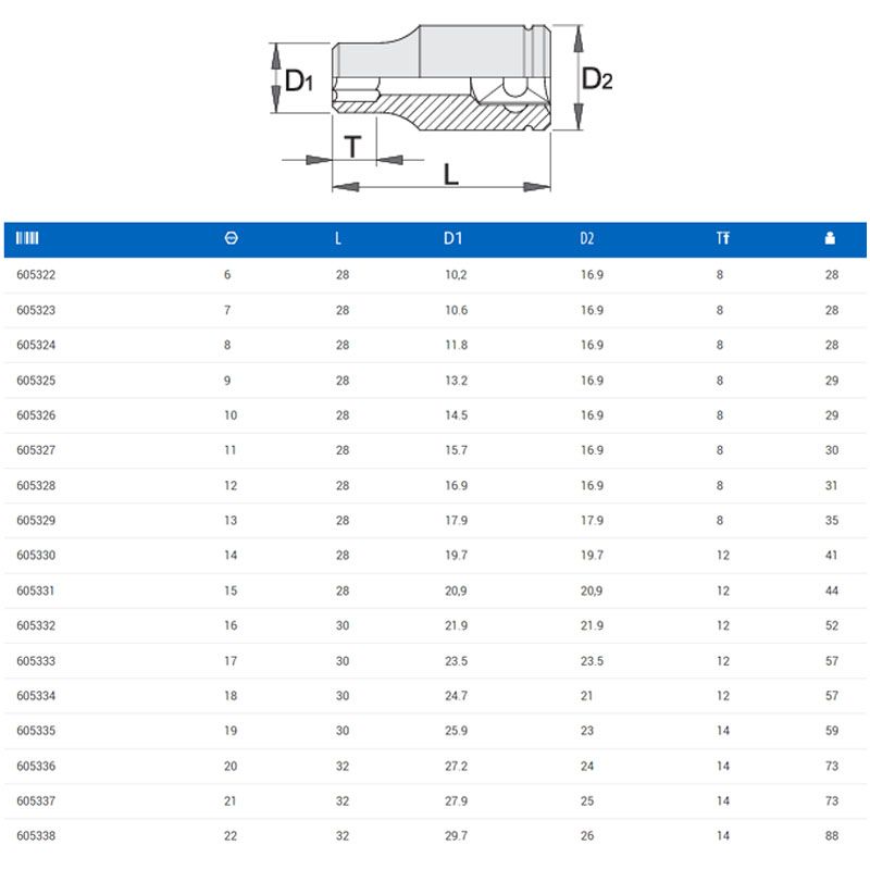 UNIOR 605338 DUGÓKULCS 3/8col 238/1 6p /22 6SZÖGŰ  SZERSZÁM-KULCSOK