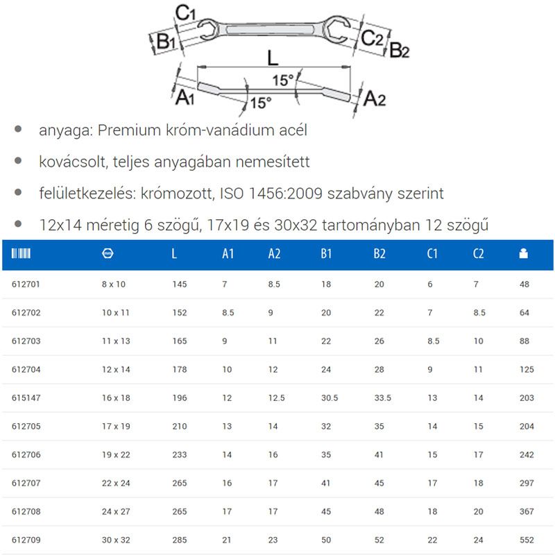 UNIOR 612704 FÉKCSŐKULCS 12*14 183/2 NYITOTT  SZERSZÁM-KULCSOK