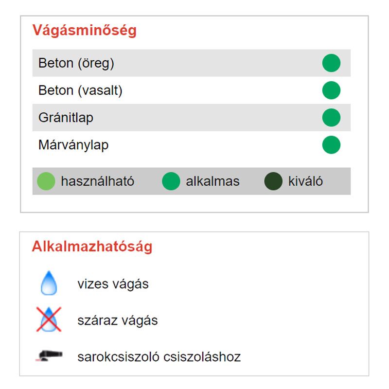 DIATECH CCW125STD TISZTÍTÓKORONG D125*22,2 CCW-STD GYÉMÁNTSZEMCSÉS  VÁGÁS,CSISZOLÁS ÉS POLÍROZÁS