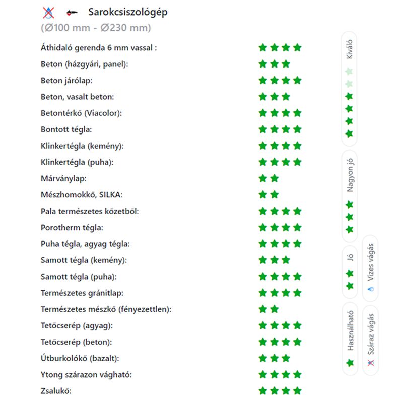 DIATECH LE150P VÁGÓKORONG SZEGMENS D150*22,2 LE PLUSZ GYÉMÁNTSZEMCSÉS  GYÉMÁNTSZEMCSÉS VÁGÓKORONG