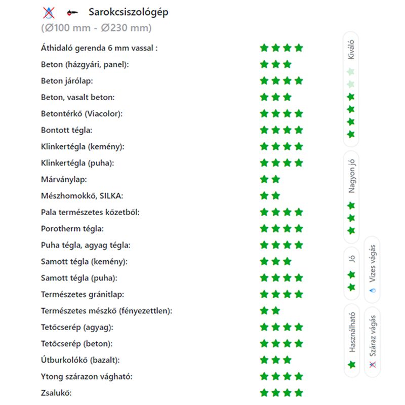 DIATECH LE180P VÁGÓKORONG SZEGMENS D180*22,2 LE PLUSZ GYÉMÁNTSZEMCSÉS  GYÉMÁNTSZEMCSÉS VÁGÓKORONG