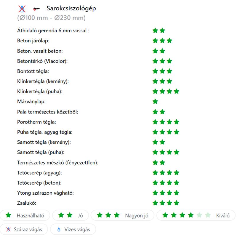 DIATECH LE180 VÁGÓKORONG SZEGMENS D180*22,2 LE GYÉMÁNTSZEMCSÉS  GYÉMÁNTSZEMCSÉS VÁGÓKORONG