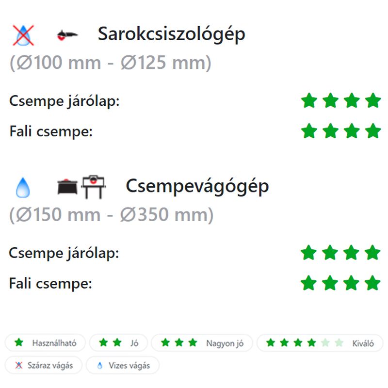 DIATECH MCS125H VÁGÓKORONG CSEMPE D125*22,2 MAXON HOBBY GYÉMÁNTSZEMCSÉS  GYÉMÁNTSZEMCSÉS VÁGÓKORONG