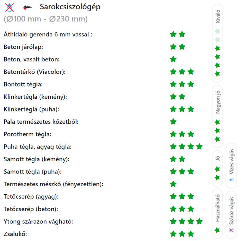 DIATECH MSZ115C VÁGÓKORONG SZEGMENS D115*22,2 MAXON CLASSIC GYÉMÁNTSZEMCSÉS  GYÉMÁNTSZEMCSÉS VÁGÓKORONG