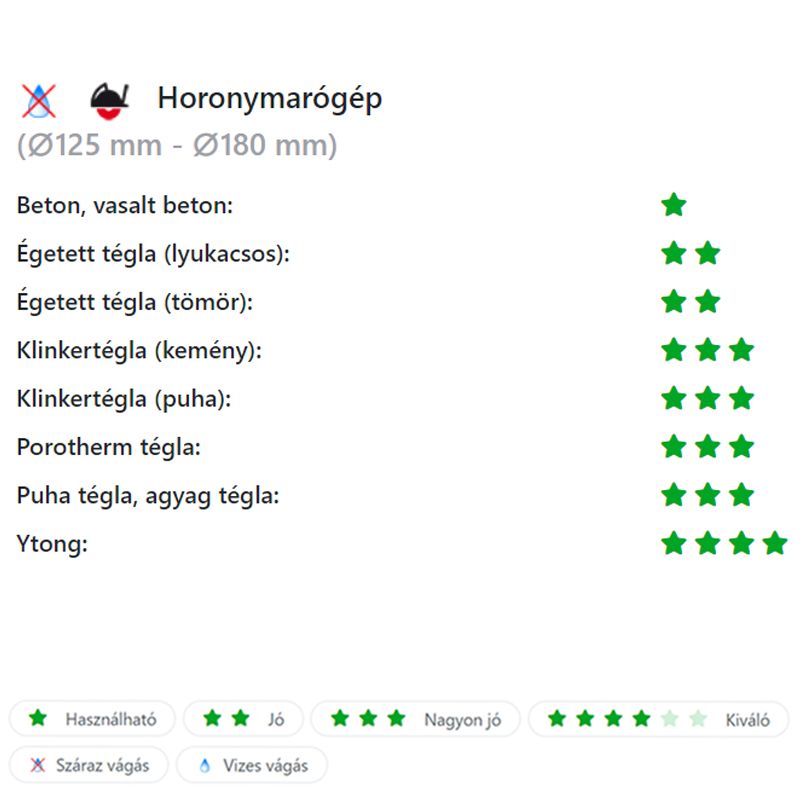 DIATECH MSZ125C VÁGÓKORONG SZEGMENS D125*22,2 MAXON CLASSIC GYÉMÁNTSZEMCSÉS  GYÉMÁNTSZEMCSÉS VÁGÓKORONG