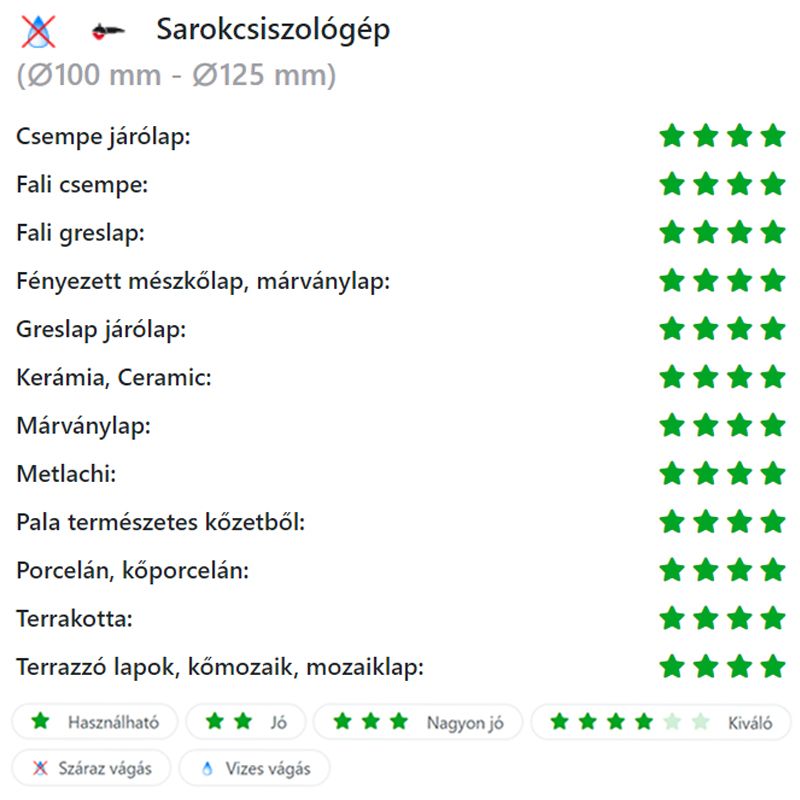 DIATECH PT115-PY115 VÁGÓKORONG TURBO D115*22,2 PYTHON GYÉMÁNTSZEMCSÉS  GYÉMÁNTSZEMCSÉS VÁGÓKORONG