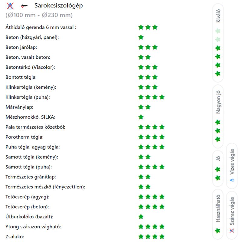 DIATECH TS250 VÁGÓKORONG TURBO D250*25,4 TS GYÉMÁNTSZEMCSÉS  GYÉMÁNTSZEMCSÉS VÁGÓKORONG