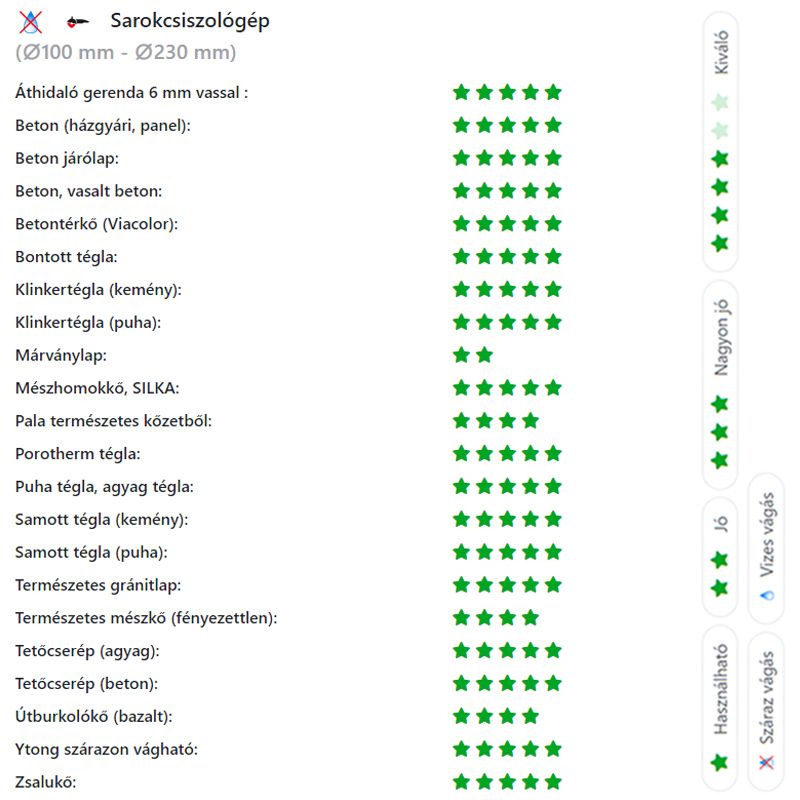 DIATECH GE115 VÁGÓKORONG TURBO D115*22,2 GEPARD GYÉMÁNTSZEMCSÉS  GYÉMÁNTSZEMCSÉS VÁGÓKORONG