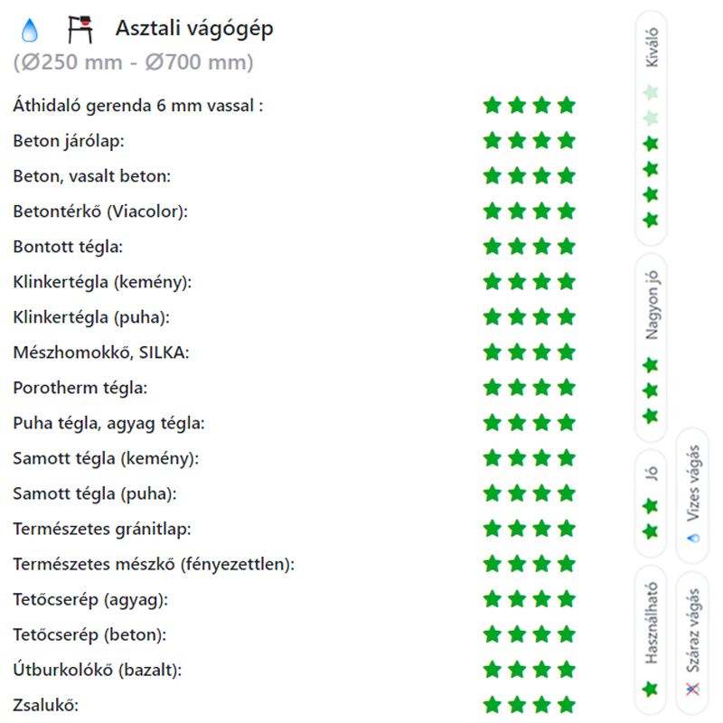 DIATECH GE400 VÁGÓKORONG TURBO D400*25,4 GEPARD GYÉMÁNTSZEMCSÉS  GYÉMÁNTSZEMCSÉS VÁGÓKORONG