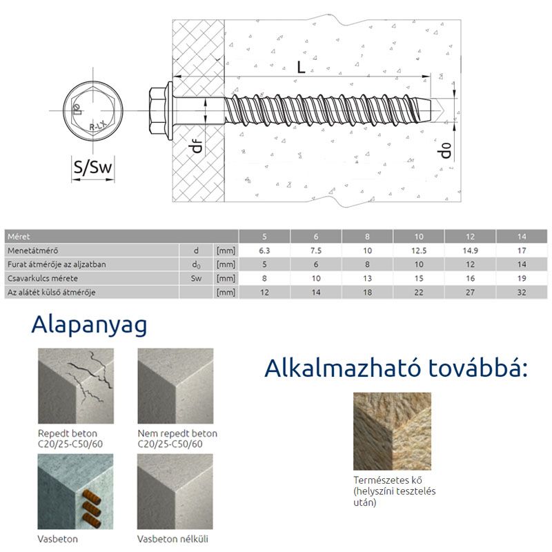 BETONCSAVAR HLF D12,5/10*120 RAWL R-LX-10x120-HF-ZP IMPORT ACÉLDÜBELEK