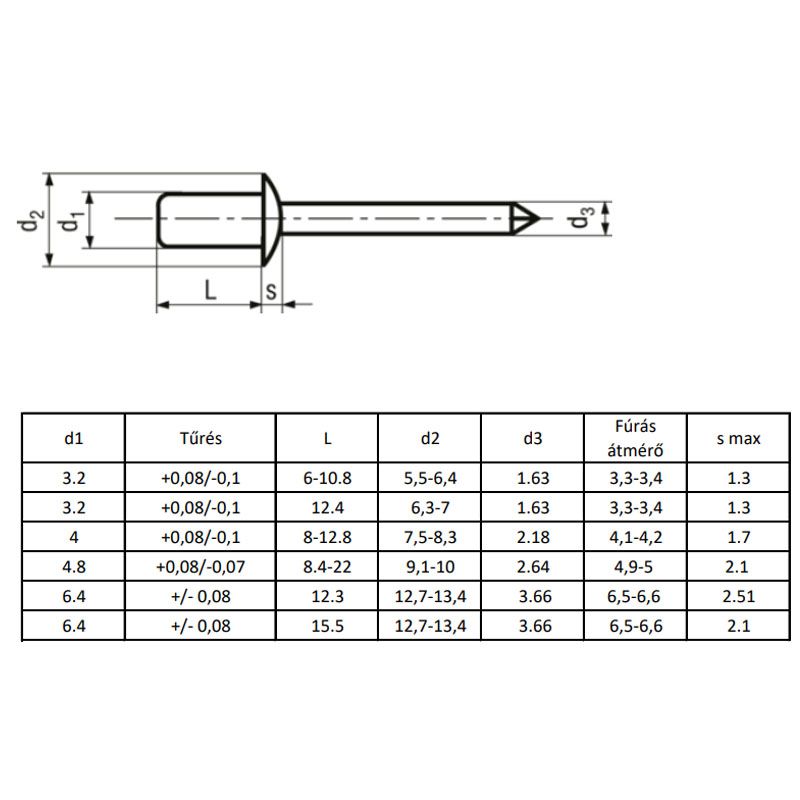 HÚZÓSZEGECS ZÁRT 3.2*12.5 BN 926 FGF ALU-ACÉL ~ISO 15973 DSU ALF POPSZEGECS-HÚZÓSZEGECS