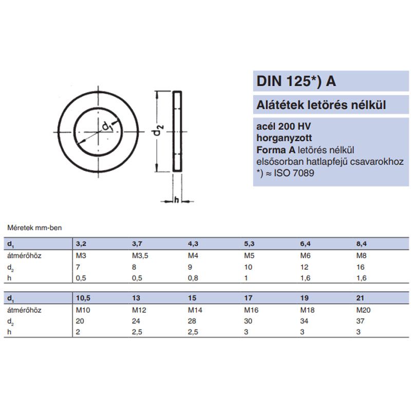 LAPOS ALÁTÉT STANDARDM05(5,3) DIN 125A HV200 HG. KEMÉNY IMPORT ALÁTÉTEK