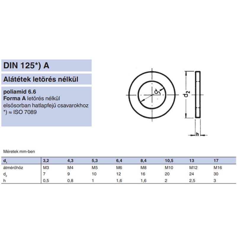 LAPOS ALÁTÉT STANDARDM06(D6,4) DIN 125A PA6.6 IMPORT ALÁTÉTEK