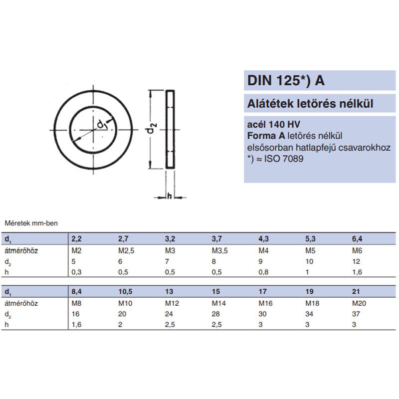 LAPOS ALÁTÉT STANDARD M16(D17) DIN 125A NAT. (140HV)  ALÁTÉTEK