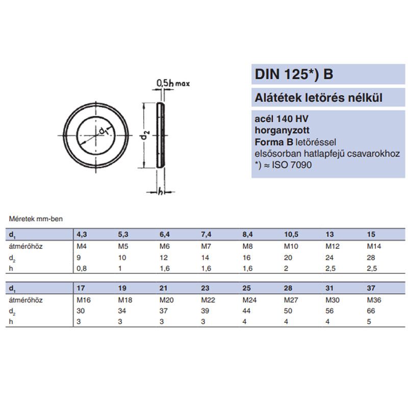 LAPOS ALÁTÉT STAND. M10(D10.5) DIN 125B HG. LETÖRT ÉLLEL IMPORT ALÁTÉTEK