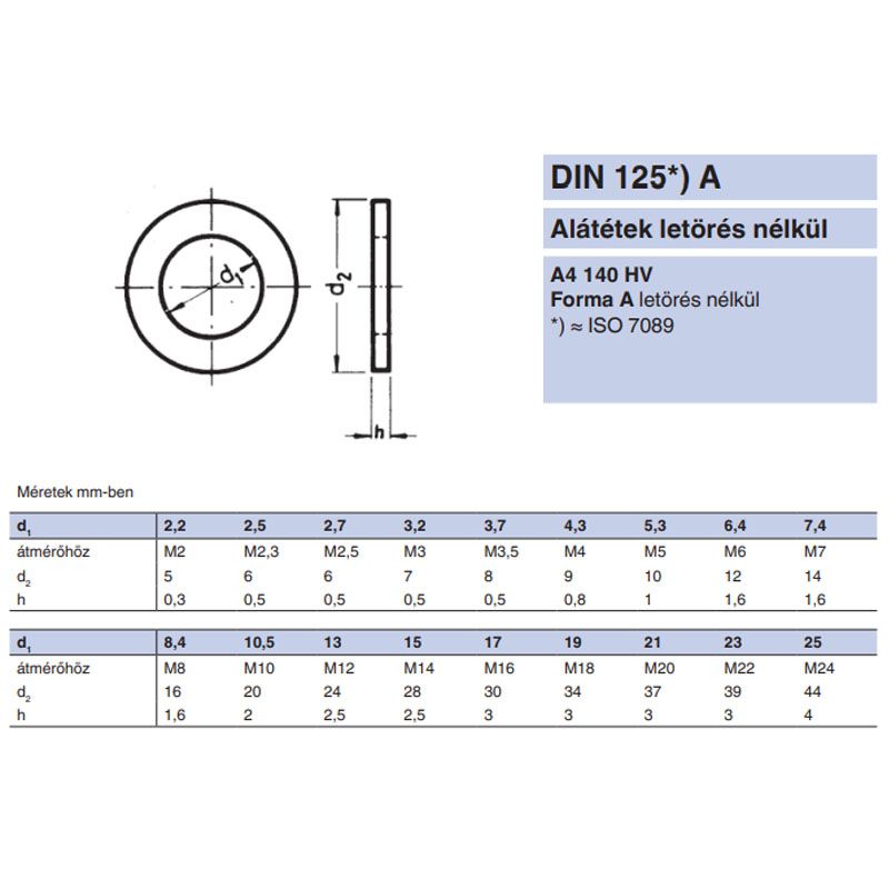 LAPOS ALÁTÉT STANDARD M24(D25) DIN 125 A4 SAVÁLLÓ IMPORT ALÁTÉTEK