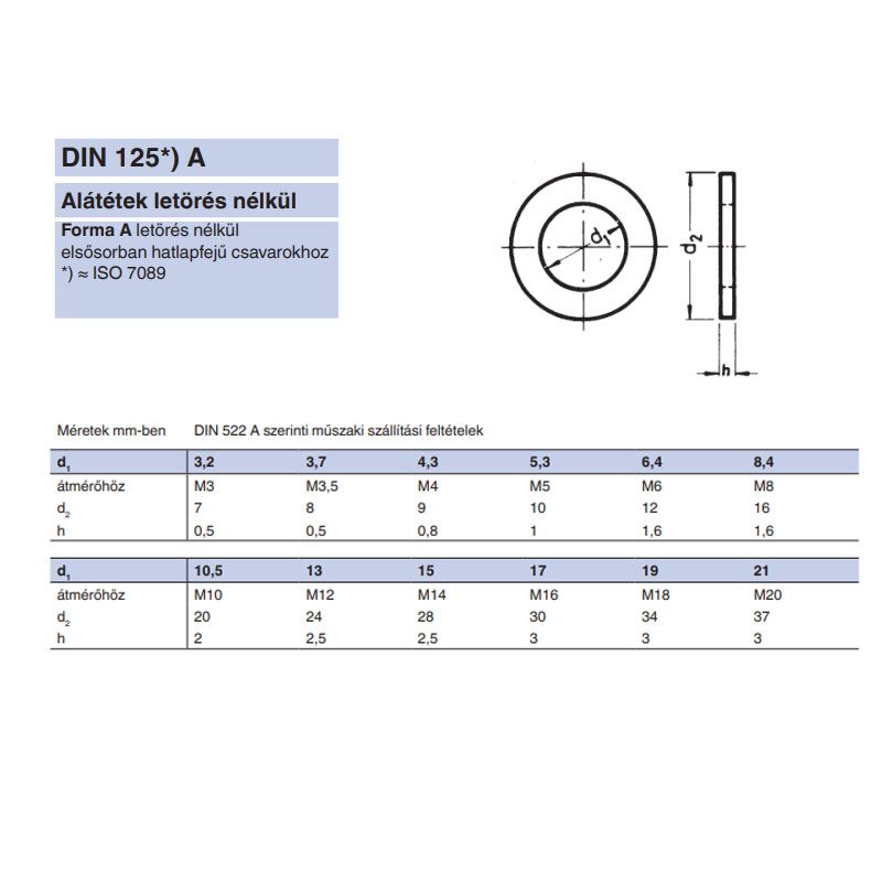 LAPOS ALÁTÉT STAND. M2.5(D2.7) DIN 125A SR  ALÁTÉTEK