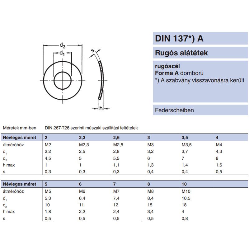 HULLÁMOS ALÁTÉT M10 (10,5) DIN 137AHG-SHG SZIMPLA C ALAKÚ IMPORT ALÁTÉTEK